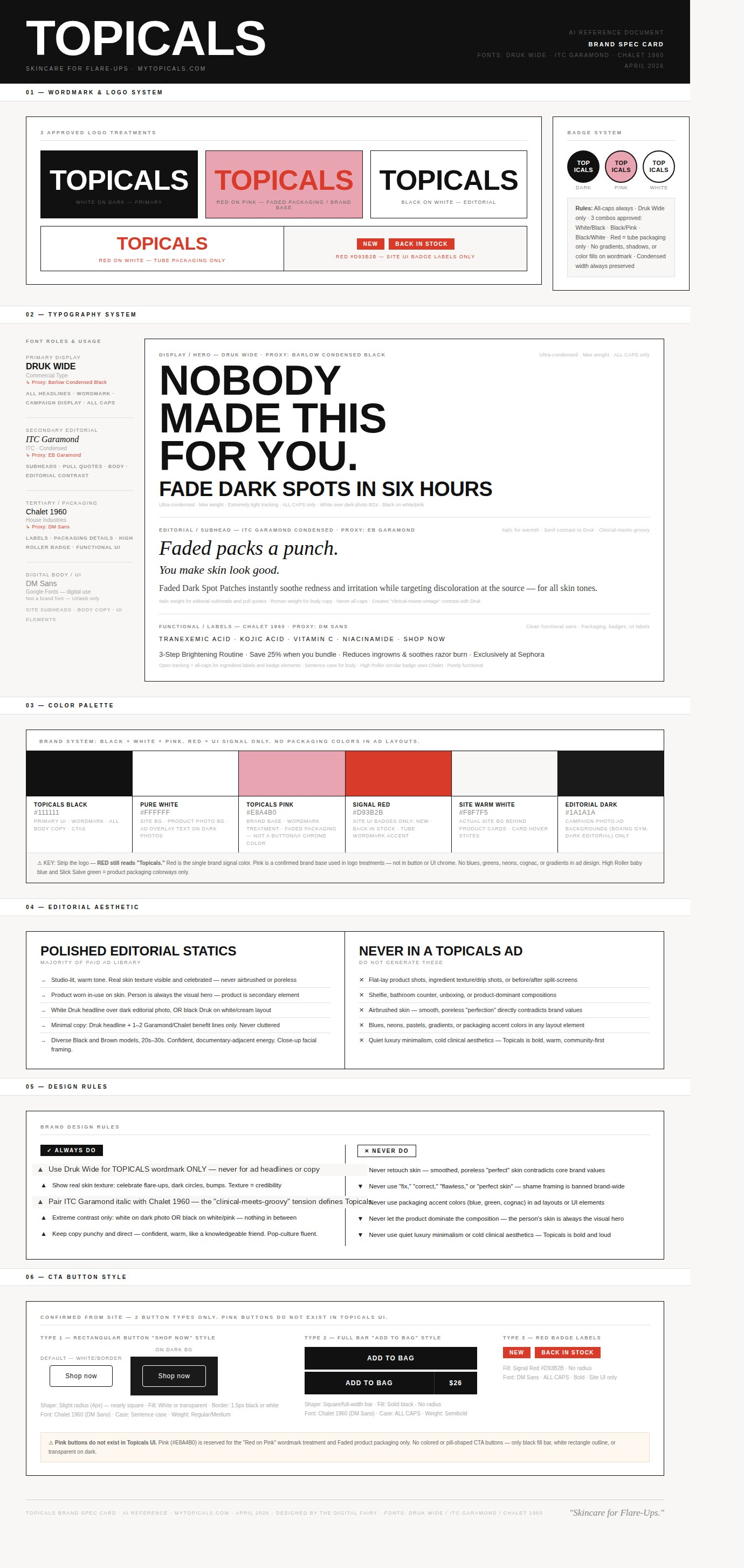 Topicals Brand Spec Card