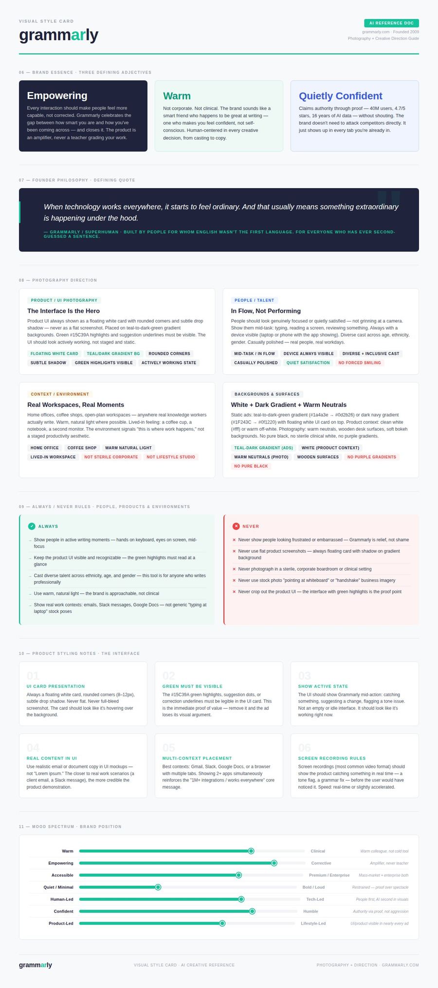 Grammarly Visual Style