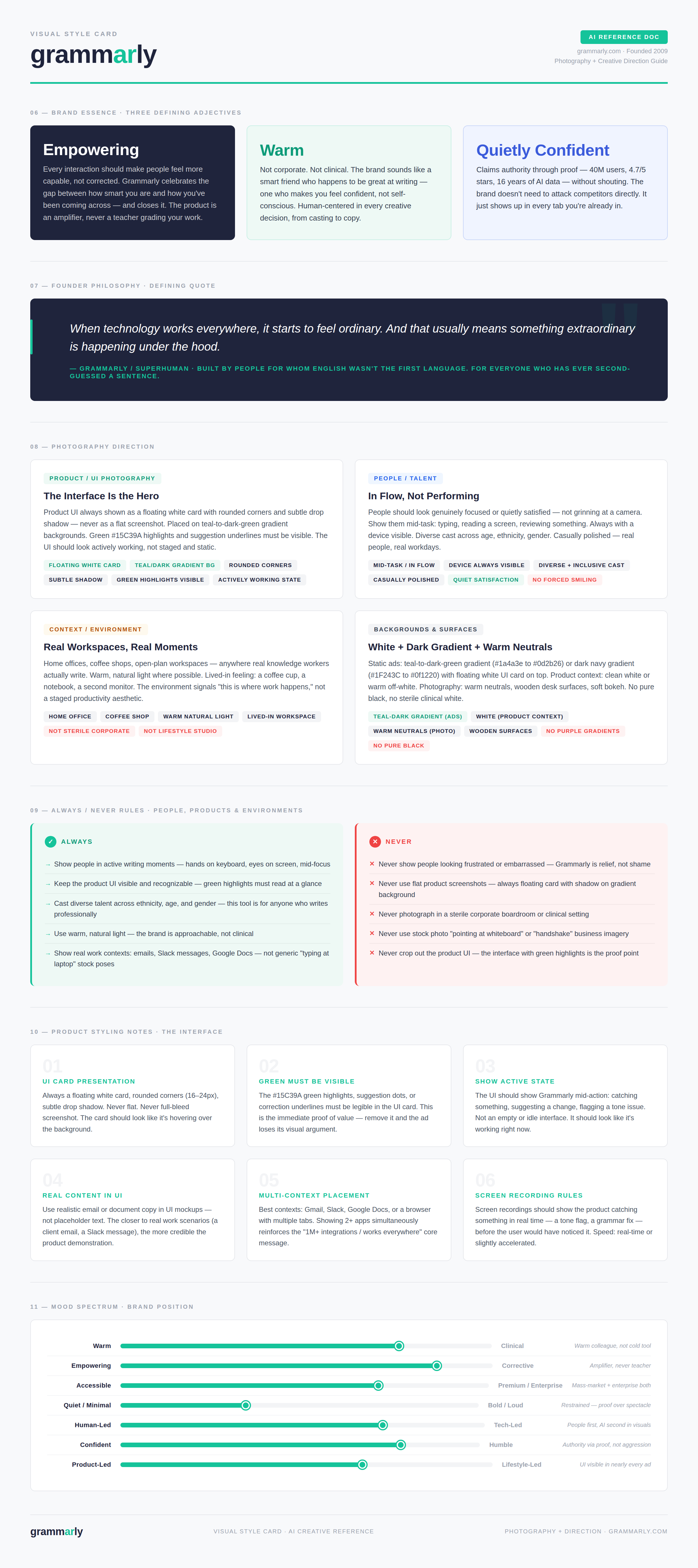 Grammarly Visual Style